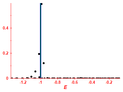 Strength function